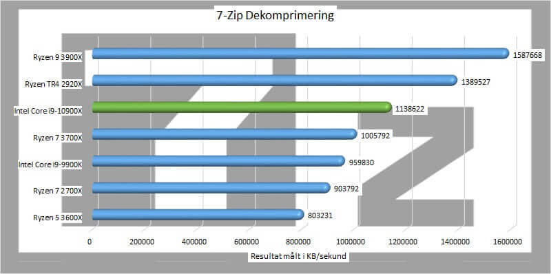 Intel Core i9-10900X